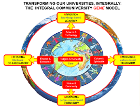 cepa communiversity spotlight